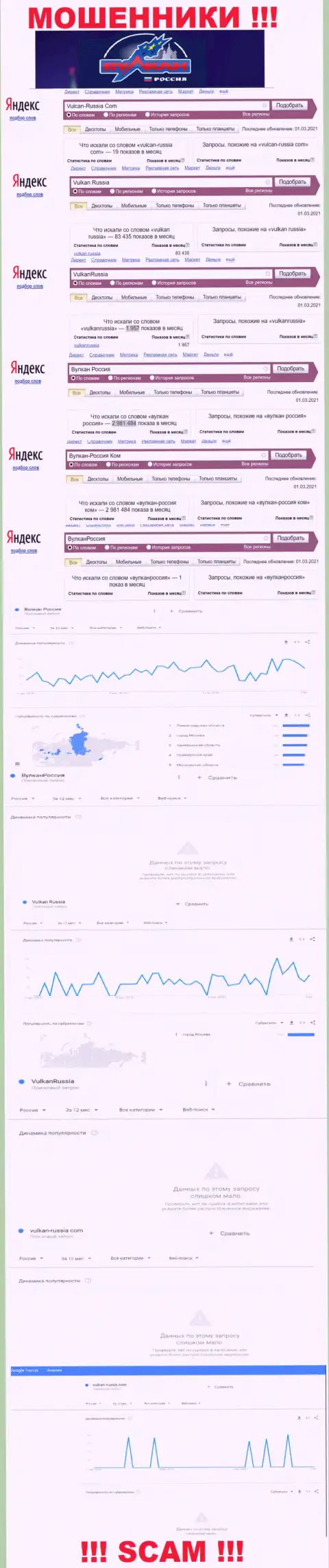 Статистические показатели суммарного числа обзоров данных о мошенниках Вулкан Россия в сети