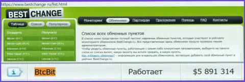 Надёжность интернет обменки BTC Bit подтверждается мониторингом онлайн-обменок bestchange ru