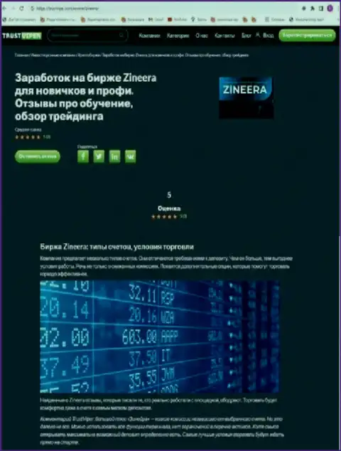 Условия для совершения сделок криптовалютной брокерской фирмы Zinnera на сайте ТрастВип Ком