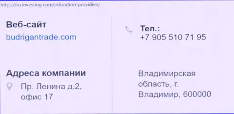 Место расположения и номер телефона форекс аферистов BudriganTrade на территории России
